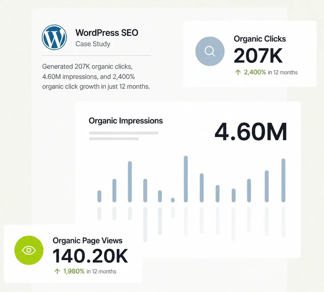 WordPress SEO performance optimization