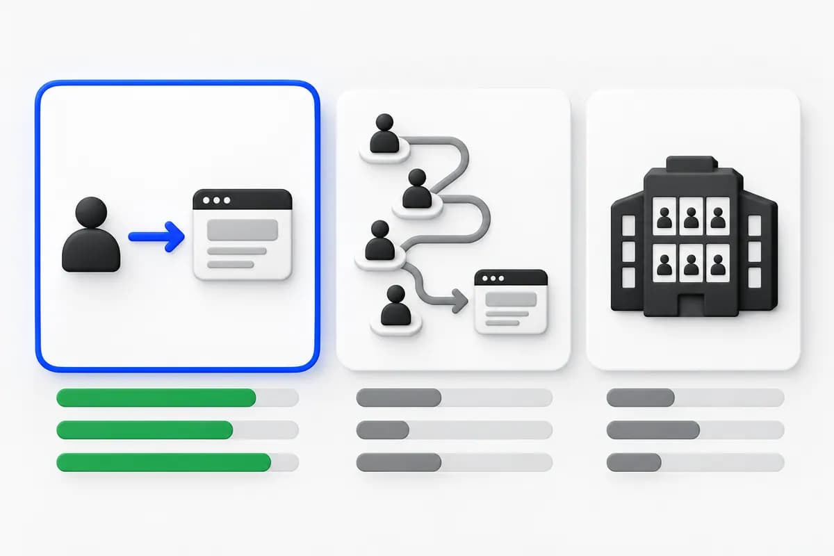 Comparison of an SEO freelancer, an SEO agency and an in-house SEO team by cost, speed and ownership