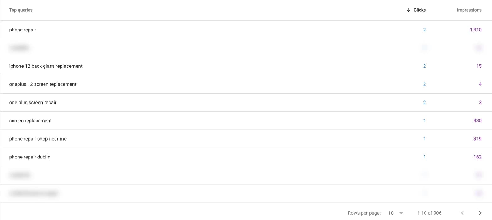 Top Search Console queries for a Dublin phone repair shop, including phone repair, screen replacement and phone repair dublin