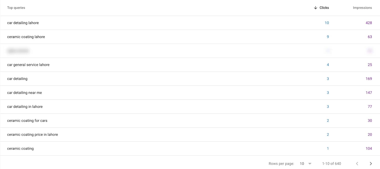 Top Search Console queries for a Lahore car detailing studio, led by car detailing lahore and ceramic coating lahore