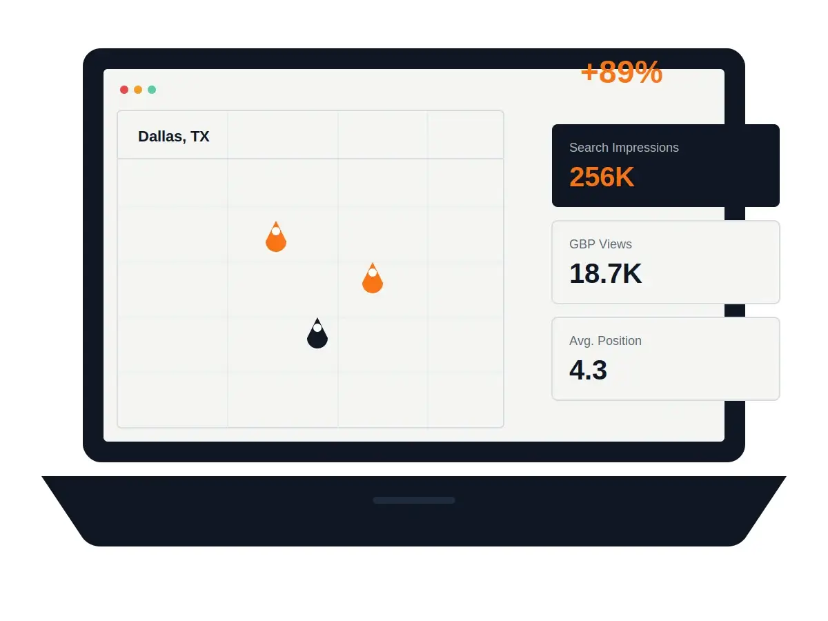 Laptop displaying Google Business Profile optimization, local search rankings, map visibility, and Local SEO performance for an HVAC business in Dallas.