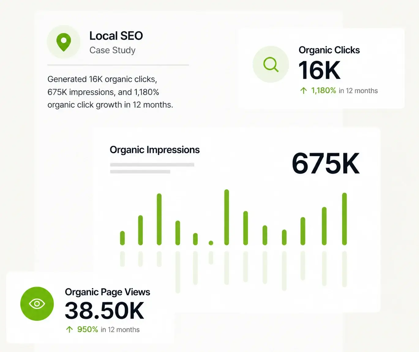Google Business Profile optimization, local search rankings, map visibility, and Local SEO performance for an HVAC business in Dallas.