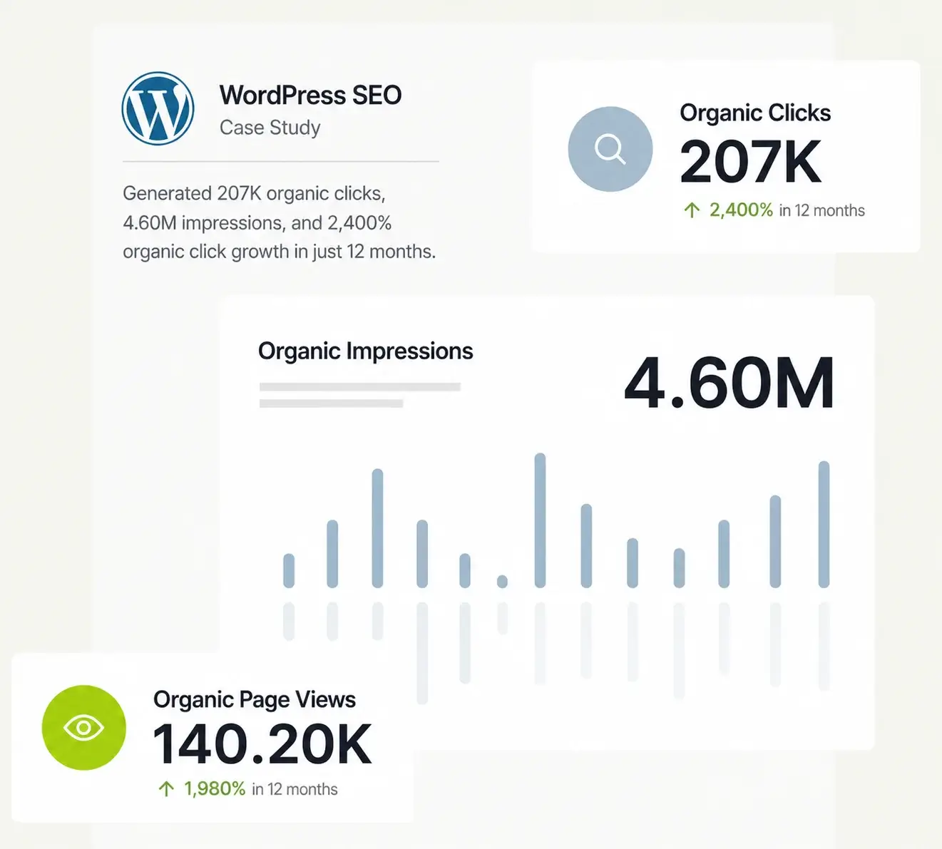 WordPress SEO dashboard with website performance, analytics, and optimization metrics for improved organic search visibility.