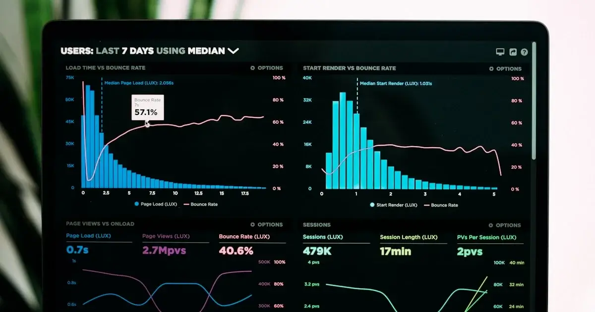 Analytics dashboard showing website performance metrics used to track Perplexity citation growth during a 60-day AI search optimization experiment.